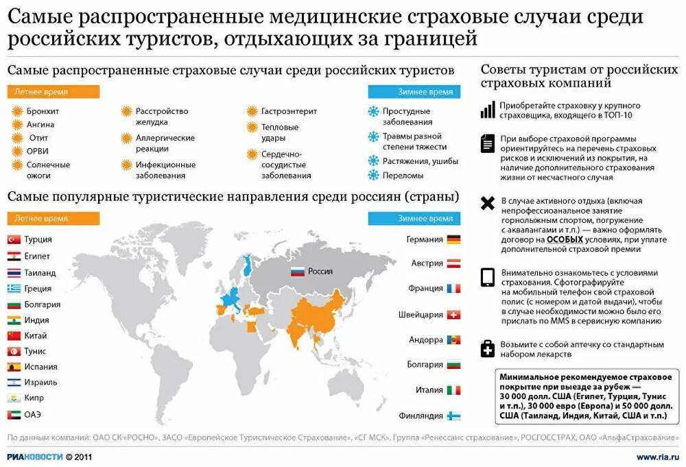 Страны куда можно выехать. Популярные туристические направления. Самые популярные туристические направления. Популярные страны для туризма. Страховые случаи в туризме.