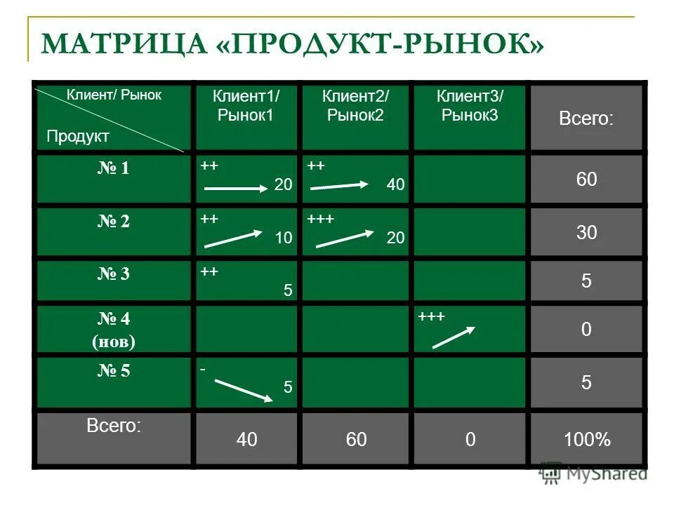 Матрица 2 1 мп. Продуктовая матрица. матрица продуктовой линейки. матрица продукт-клиент.