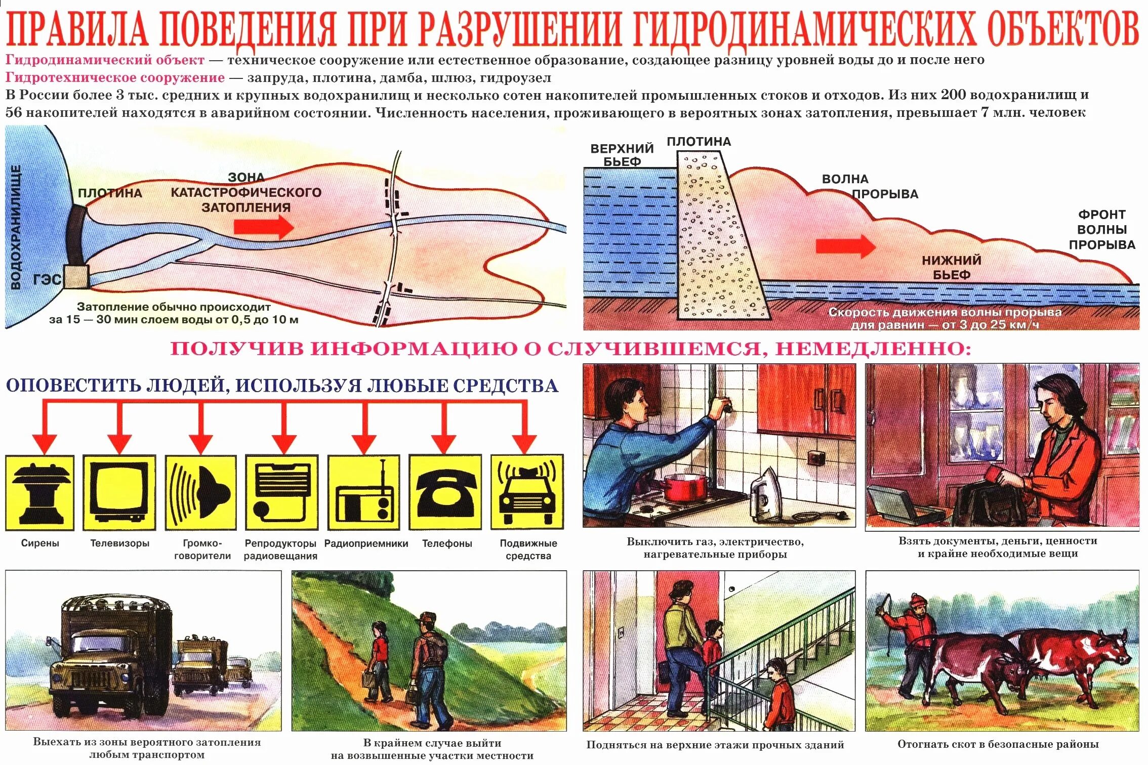 Поведение населения при аварии на гидротехнических сооружениях. Безопасное поведение при аварии на гидродинамическом объекте. Безопасное поведение при аварии на гидротехническом объекте. Действия при аварии на гидродинамических объектах. Правила безопасности при аварии