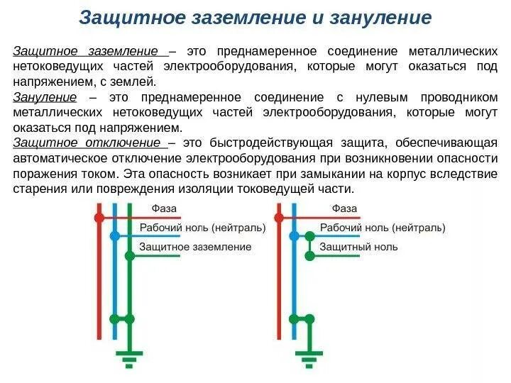 Чем отличается нулевой. Зануление электроустановок. Схема, принцип действия.. Заземление и зануление электроустановок. Защитное заземление и зануление. Защитное заземление и зануление электроустановок.