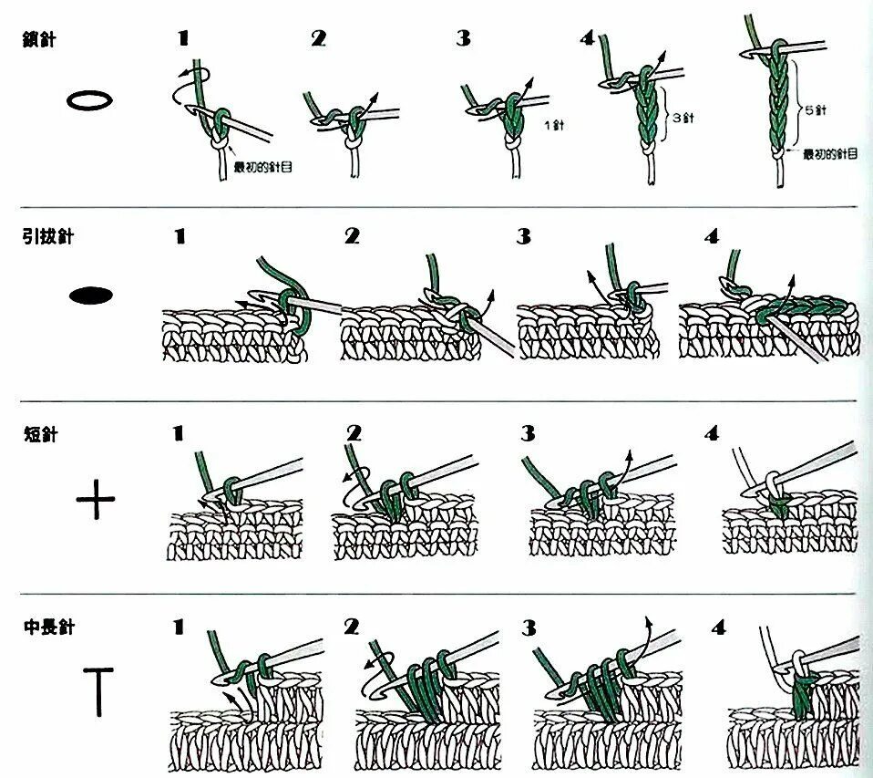 Инструкция по вязанию крючком. Вязание крючком для начинающих пошагово. вязание крючком для начинающих пошаговые инструкции. учусь вязать крючком для начинающих пошагово. как начать вязать крючком для начинающих пошагово.