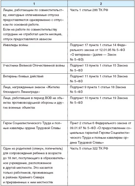 Дополнительный отпуск в районах крайнего севера. Таблица предоставления отпусков. виды отпусков работников таблица. таблица продолжительность отпуск работника. таблица планирования отпусков.