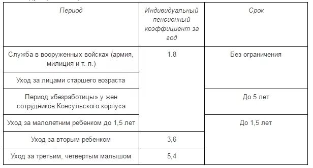 Сколько есть индивидуальных