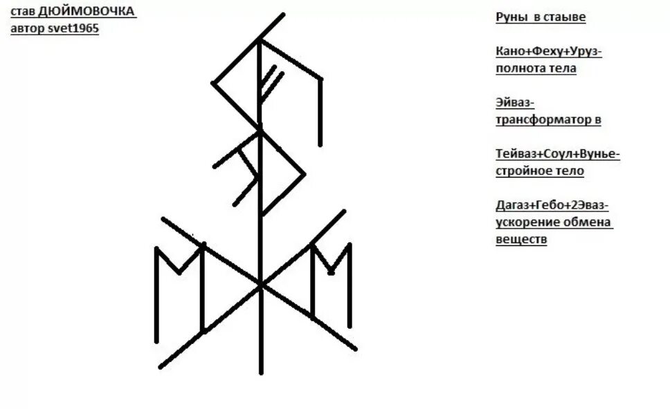 Руническая формула на похудение с оговором. Рунические ставы и формулы для похудения. Ставы рунические талисманы. Рунический став на похудение. Черная магия рунический став