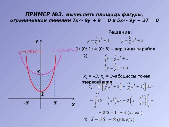 Вычислить площадь фигуры, ограниченной параболами у= -х^2+6х. Вычислите площадь фигуры ограниченной линиями у х2. Вычислить площадь фигуры ограниченной линиями у х2 -3х-1 и у=. Вычислите площадь фигуры ограниченной линиями у=х. 4у х 1 0