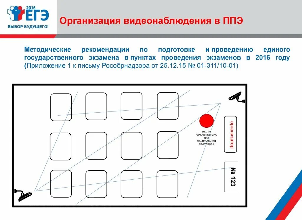 Методические рекомендации ппэ. Схема ППЭ. Видеонаблюдение в ППЭ. Схема организации ППЭ. Схема ППЭ ЕГЭ.