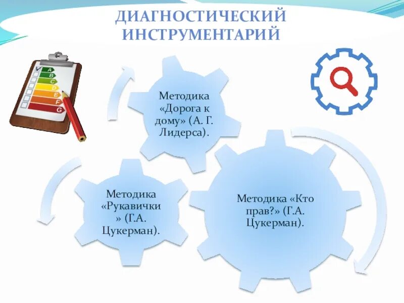 Инструментарий дополнительное образование. Диагностические материалы для оценивания результатов обучения. Инструментарий дополнительное образование. Проект программы дополнительного образования. Инструментарий дополнительное образование.