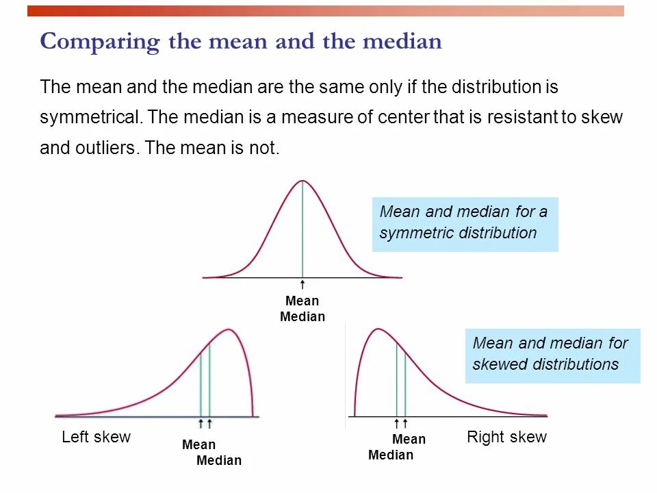 Compare means. Mean median and Skewness. Отличие mean от median. Sample mean and median. Imply mean разница.