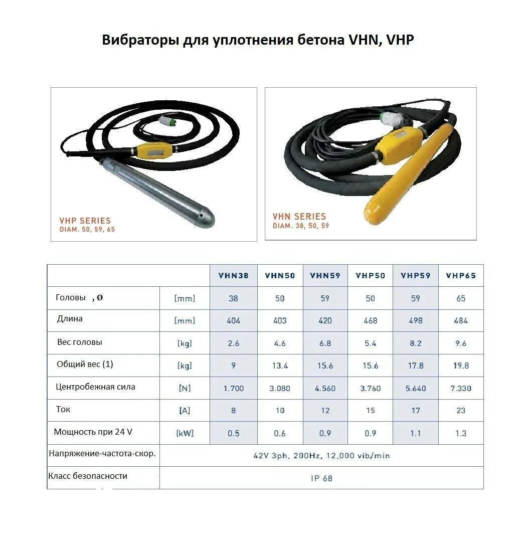 Вибробулавы для уплотнения бетона. Электровибратор глубинный Ив-56. Электровибратор для бетона 220 вольт. Механизмы (вибраторы) для уплотнения бетонной смеси. Названия вибраторов