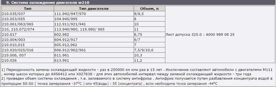 Допуски масел mercedes. Лист допуска Мерседес w210. Допуски масла Мерседес 111 двигатель. Лист допуска масел Mercedes w210. Допуски масел Мерседес 210.