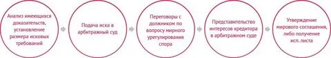 Добровольно погашено