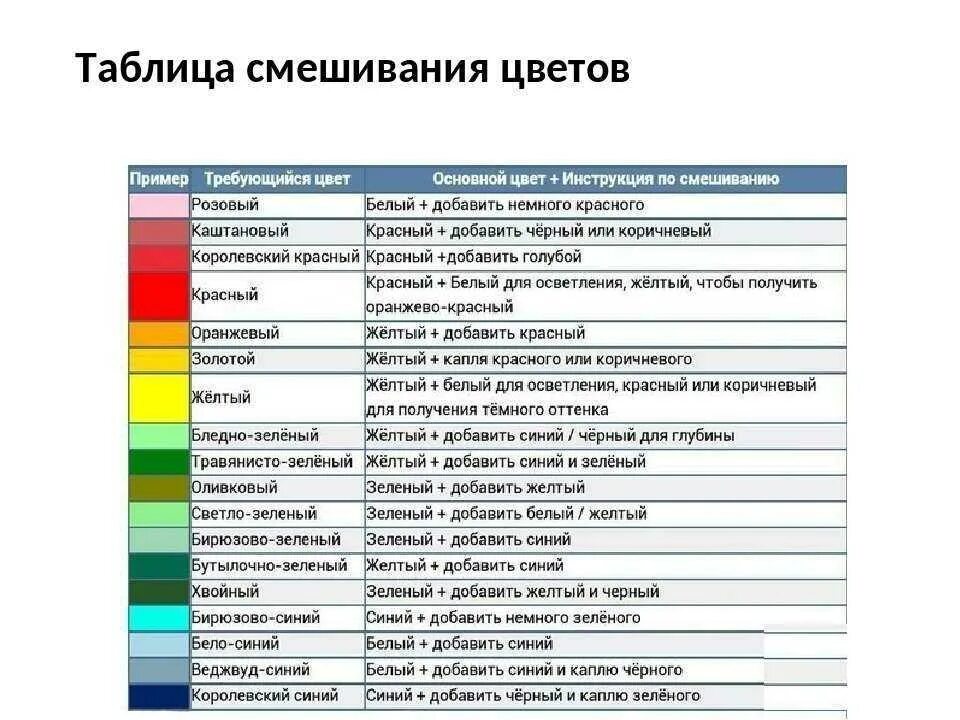 Как получить при смешивании. Таблица смешивания зеленого цвета. Смешивание цветов краски таблица пропорций. Таблица колориста смешивания цветов. Таблица смешиваемости цветов.