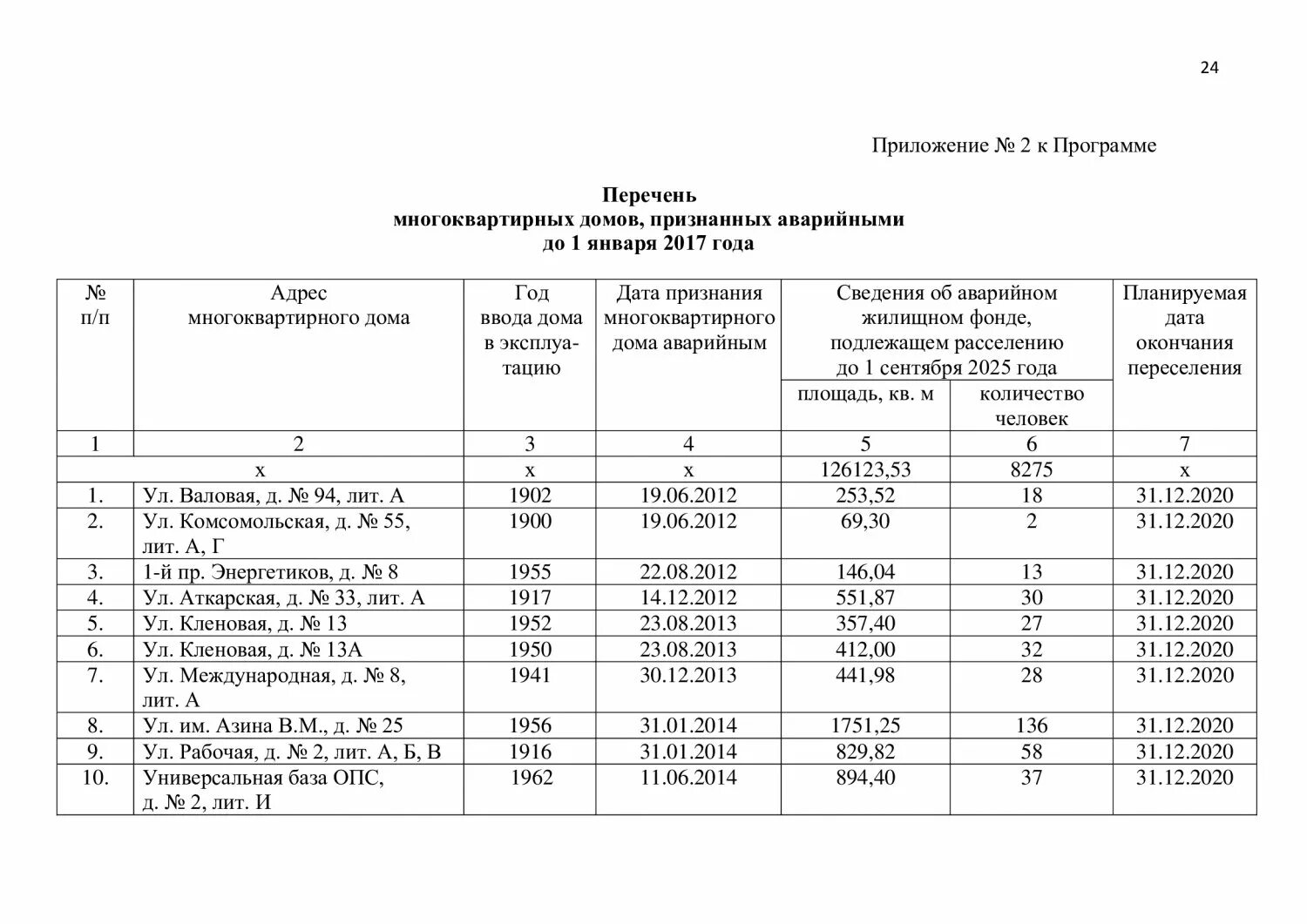 Список жилищных программ. Перечень аварийных домов. реестр аварийных домов. список домов.