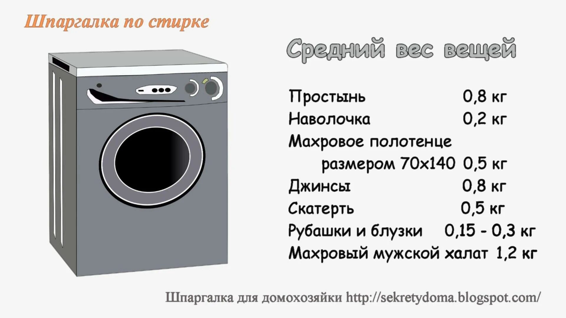 Сколько раз машинка. Вес стиральной машинки автомат на 6 кг самсунг. вес стиральной машины индезит 5 кг. вес стиральной машины самсунг 4.5. сколько весит стиральная машинка автомат на 7 кг.