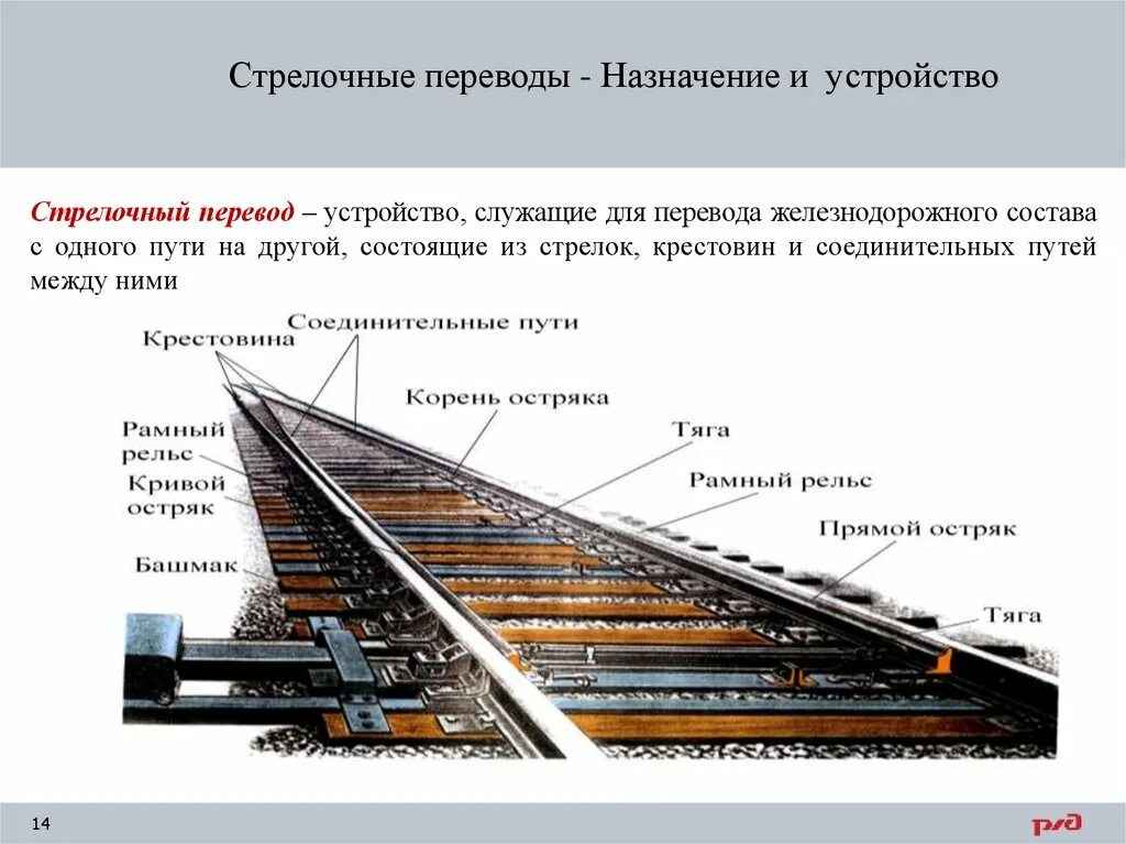 Производство стрелочных переводов. Устройство стрелочного перевода. Устройство крестовины стрелочного перевода. Устройство стрелочного перевода ЖД. Устройство ручного стрелочного перевода.