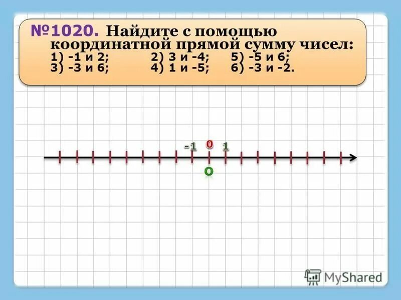 Назови координату точки b