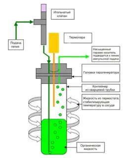 Температура парогенератора