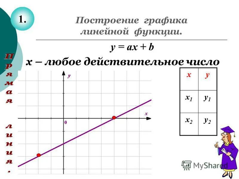 Построение графика функции Text-Books.ru