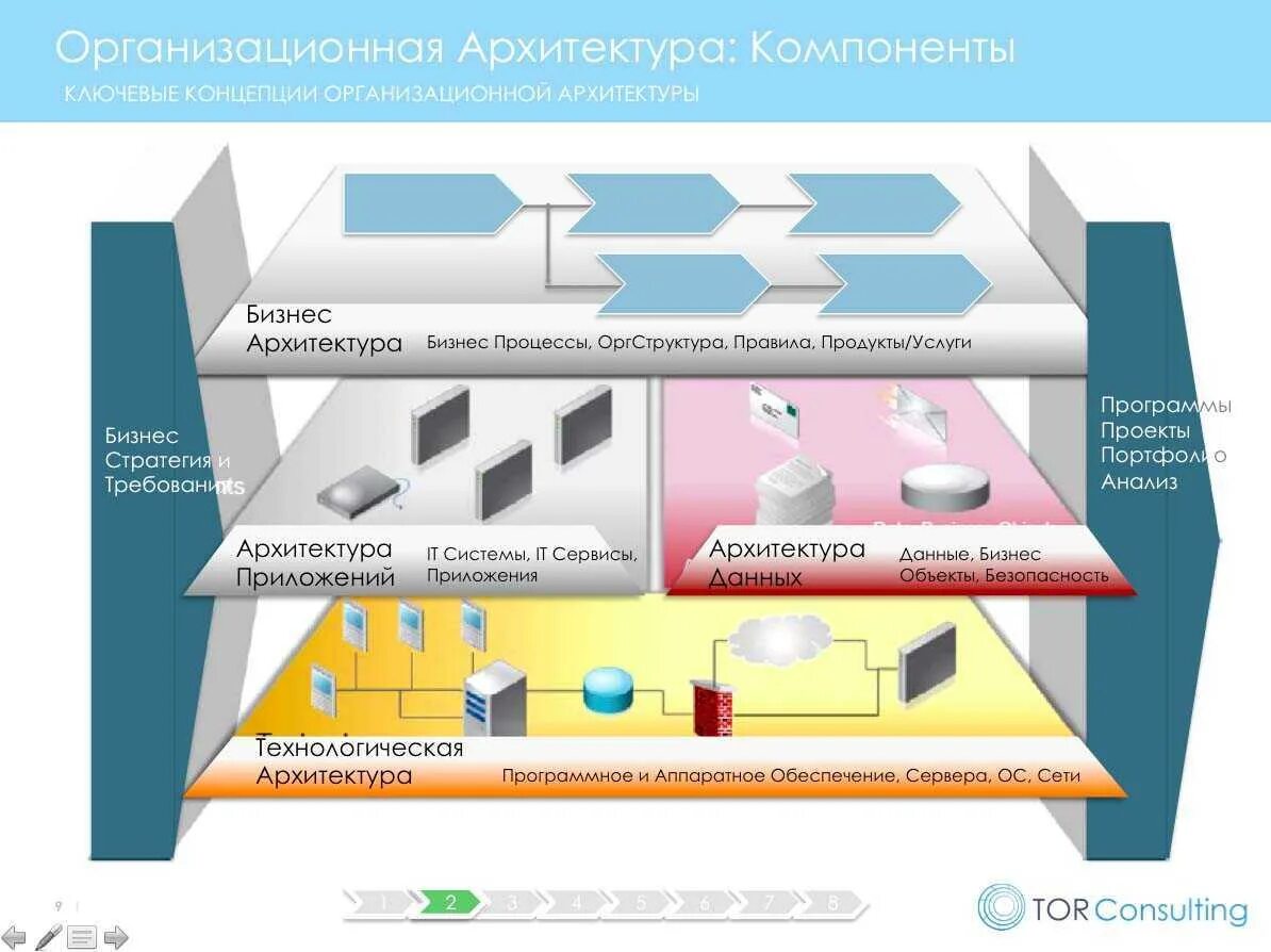 Информационный бизнес примеры. Моделирование архитектуры предприятия. ИТ архитектура предприятия. Схема ИТ архитектуры предприятия. Бизнес-архитектура предприятия.