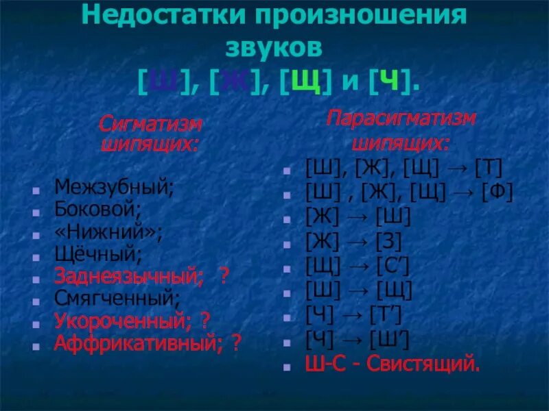 Недостатки произношения звуков. Нарушение произношения звуков. Дефекты произношения звуков. Недостатки произношения звука щ.