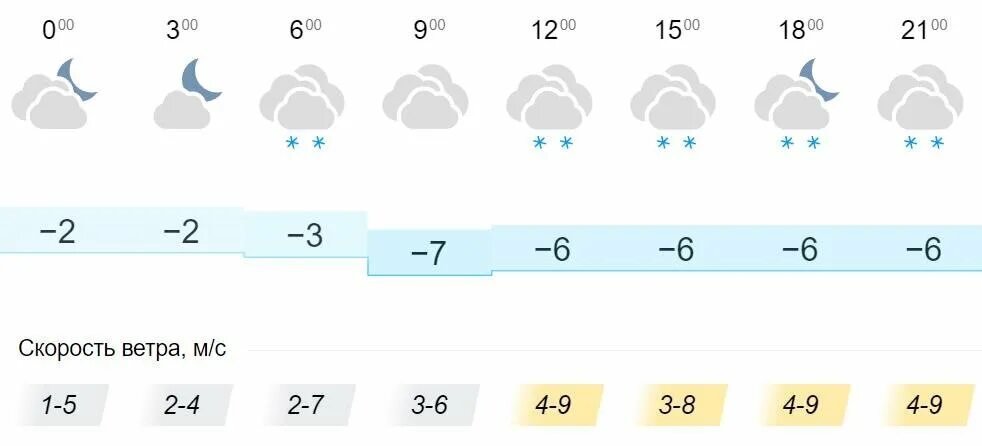 Погода на неделю кировская. Фото снега в гисметео и температуру.