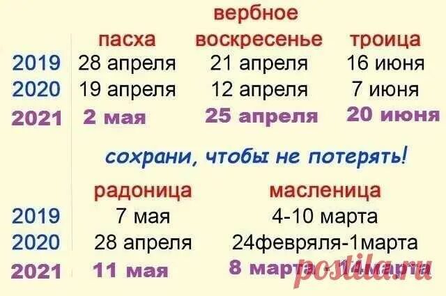 Когда Троица в 2021 году. Какого числа была Троица в 2021 году. Троица в 2021 году какого числа у православных в России. Пасха 2021 какого числа. Когда в россии пасха и родительский день