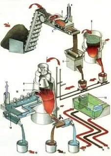 Переработка свинцовых руд