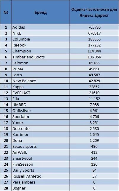 Какие бренды качественной обуви. Спортивные бренды список. Бренды одежды список. Бренды спортивной одежды список. Самые популярные марки спортивной одежды.