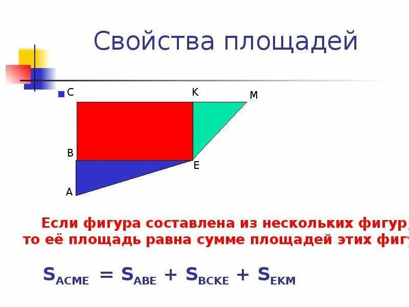 Площадь фигуры является. Свойства площади фигуры. Презентация площади фигур. Площади фигур через синус. Как найти площадь фигуры.