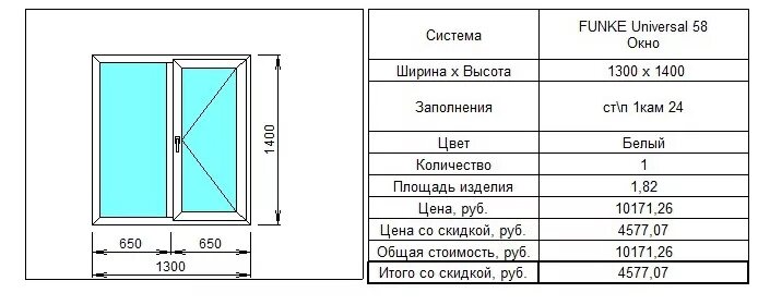 Сколько весит пластиковое окно. Ширина пластикового окна стандарт 2 створки. Стандартный проем окна ПВХ. Стандартные Размеры окон ПВХ. Двухстворчатое окно ПВХ Размеры.