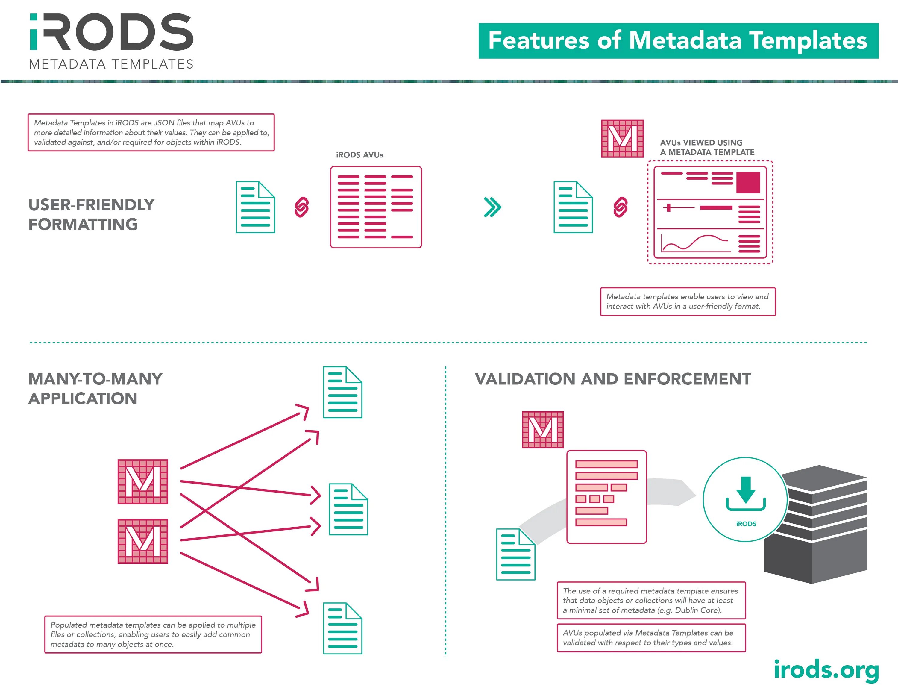 Template википедия. Data template file. Хранилище данных. Classification of data types. Bizagi интерфейс.