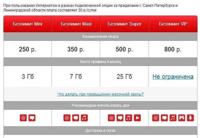Команда продлить интернет