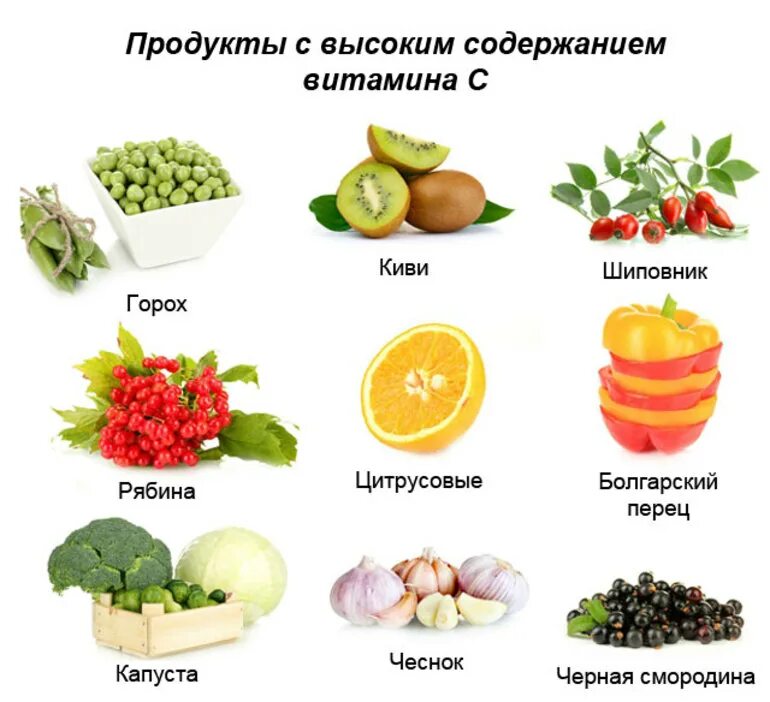 Витамины в продуктах. Продукты с высоким содержанием витамина с. Продукты богатые витамином с. Содержание витамина с в продуктах.