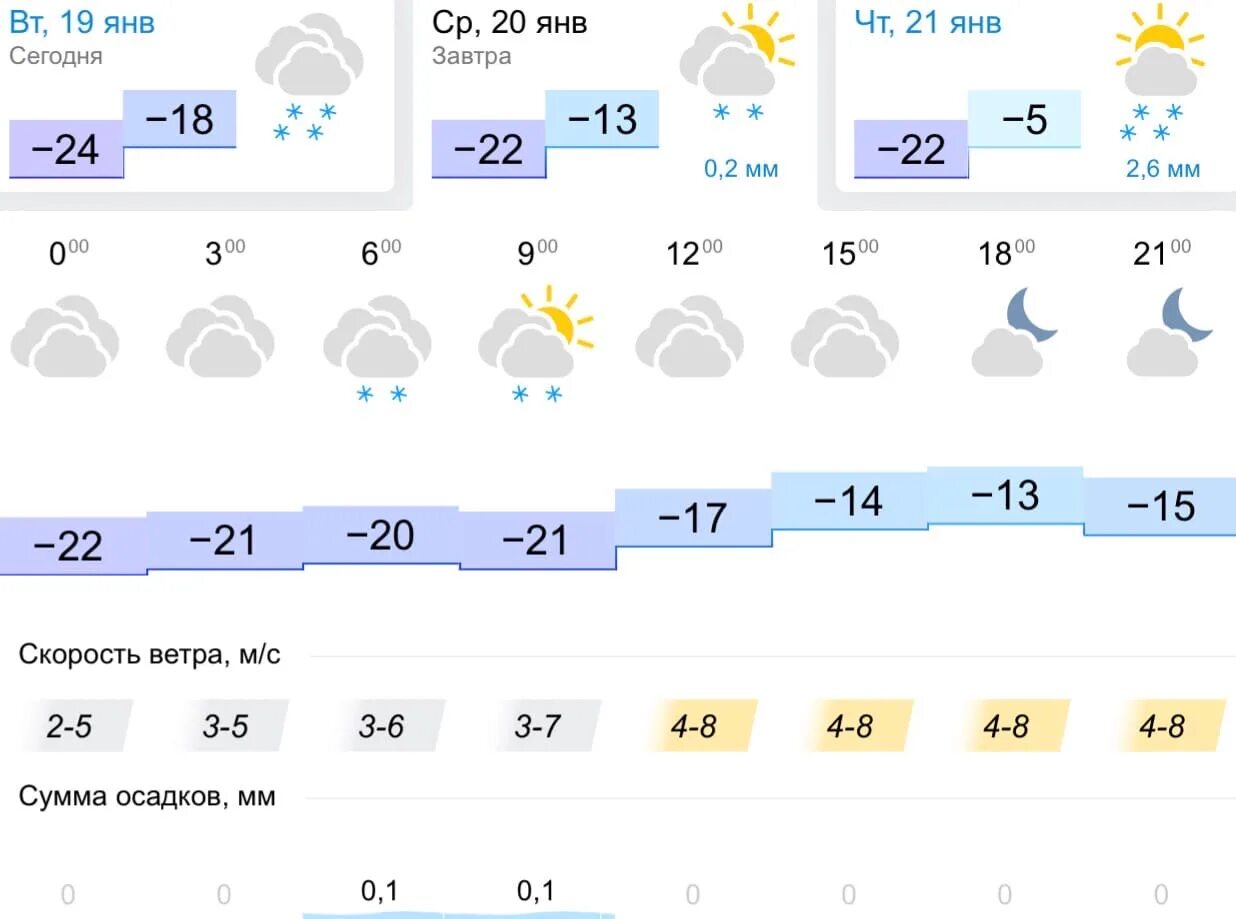 Погода в Липецке. Погода 48 Липецк. Прогноз погоды в Липецке. Погода в Липецке на неделю. Погода в липецке на завтра по часам