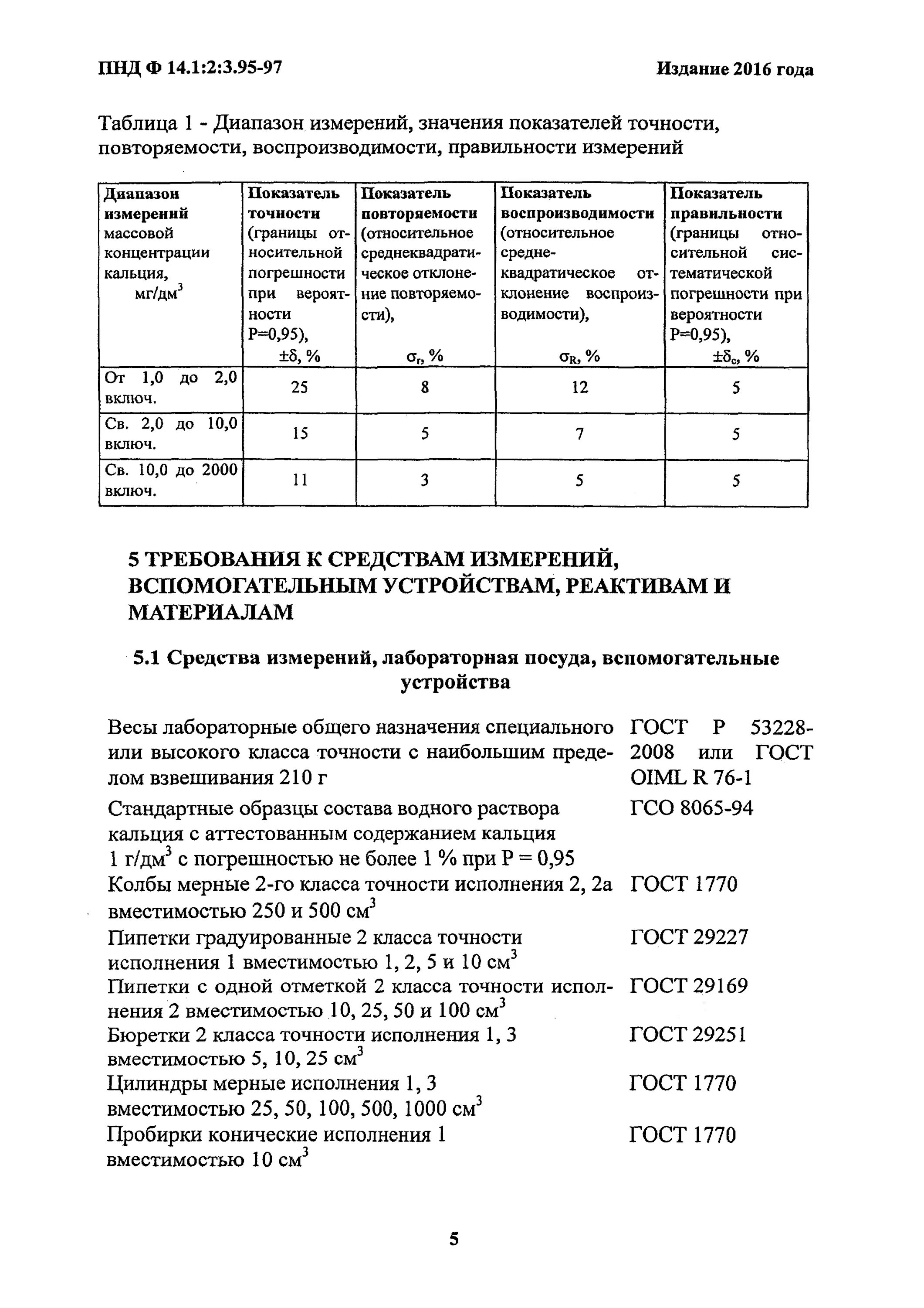 159-2000 градуировочный график. Пнд ф 14. 1-95. Методика сточных вод аммоний. 1.