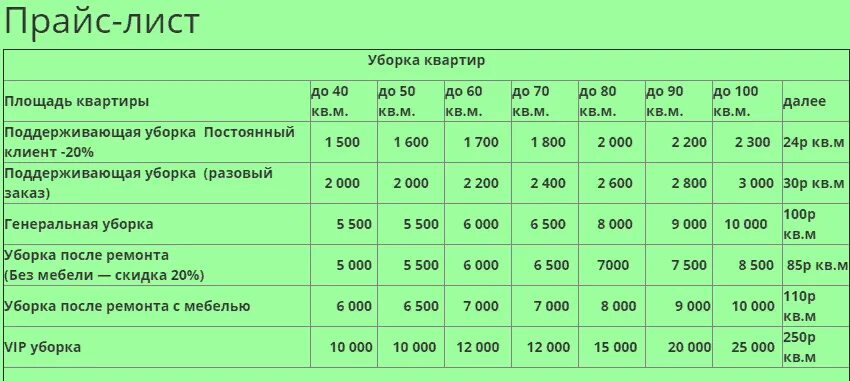 Сколько часов работает уборщица