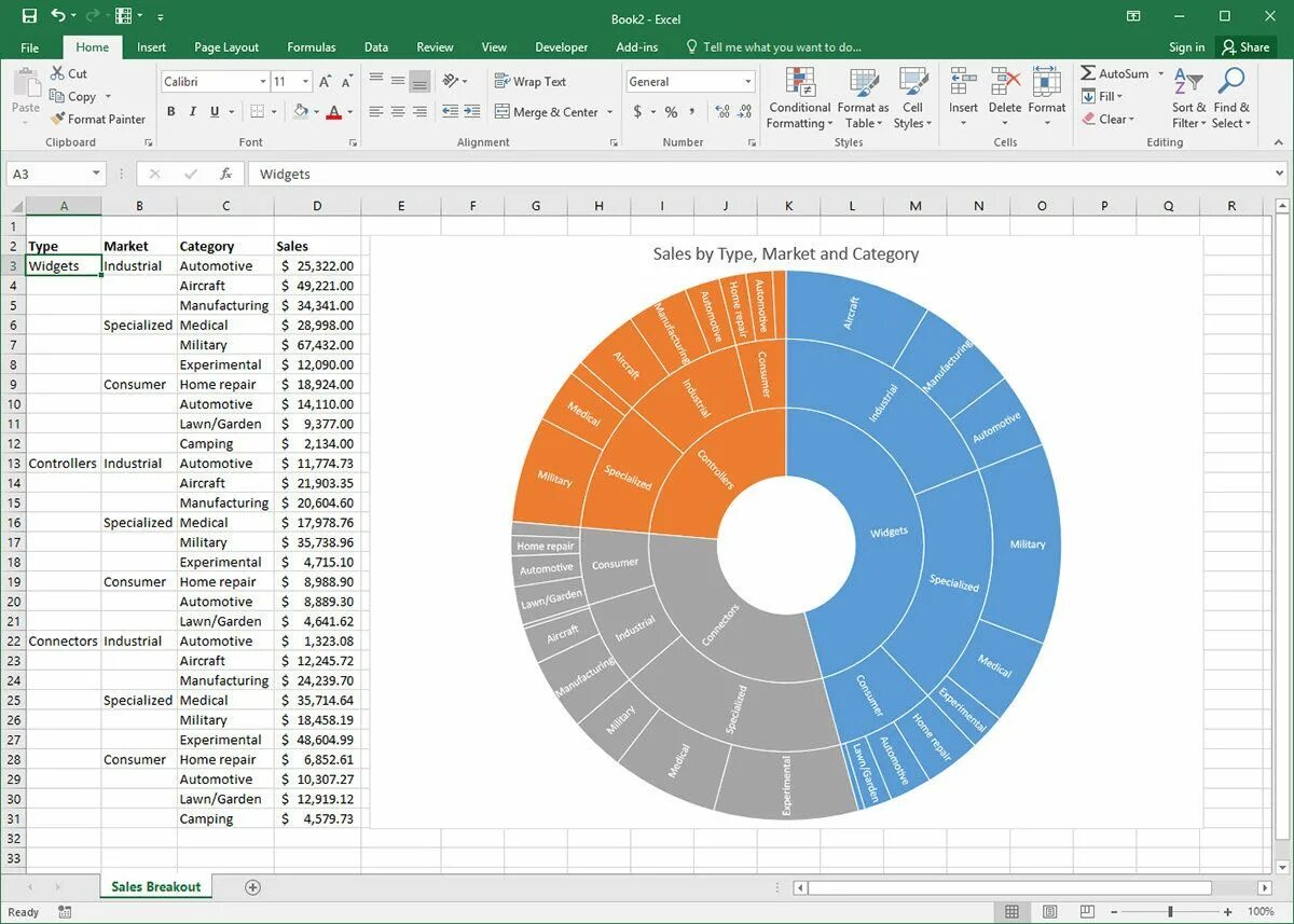 Data excel. Сложные диаграммы в excel. красивые диаграммы в excel. спиральная диаграмма в excel. sunburst диаграмма в excel.