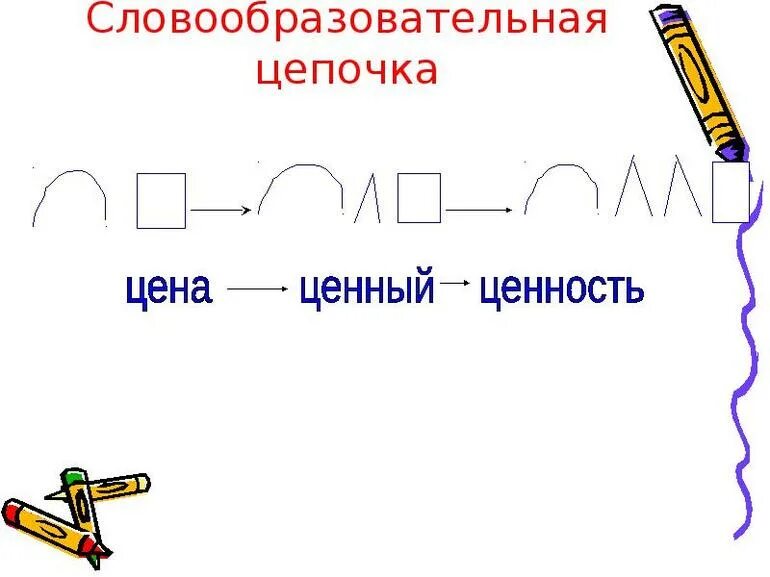 Словообразовательная цепочка. Словообразовательная цепочка примеры. Цепочка словообразования. Понятие словообразовательной Цепочки..