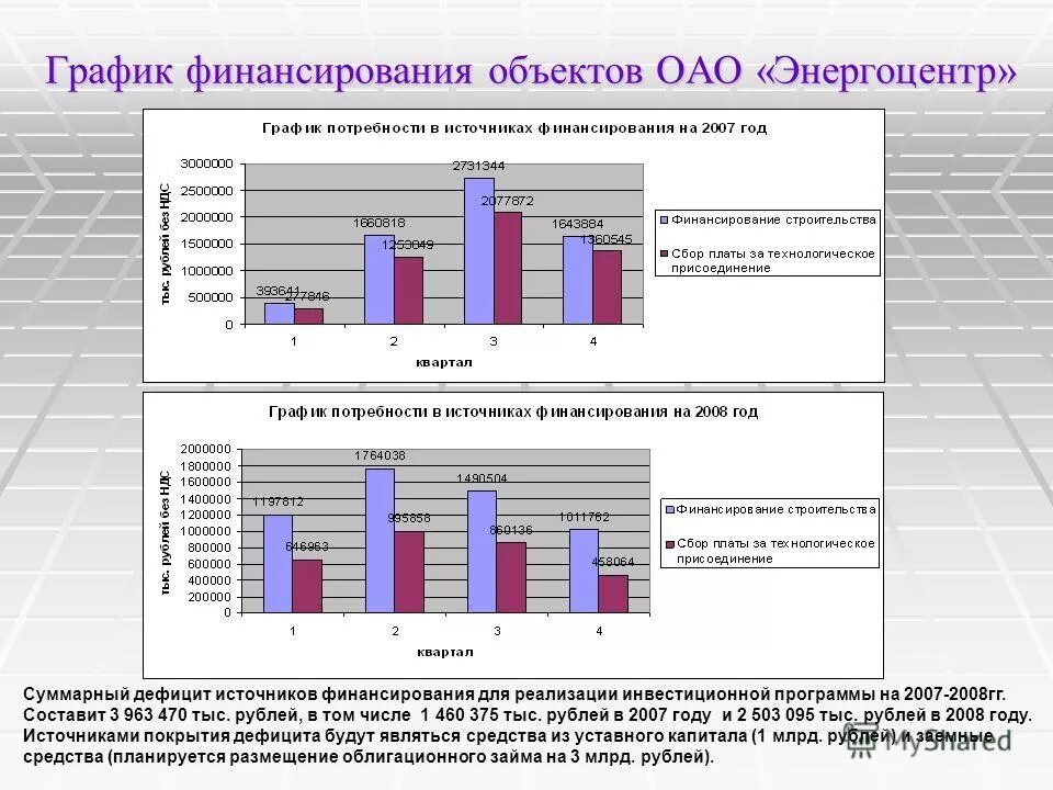 График финансирования детских. График финансирования детских. Финансирование соцзащиты. График финансирования детских. График финансирования детских.