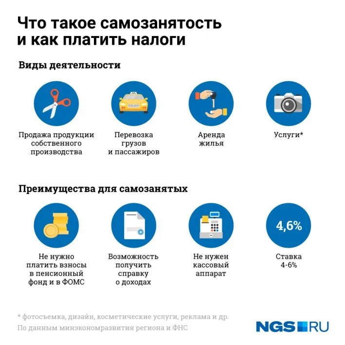 Налог для самозанятых. Какой налог платят самозанятые. Какой налог должен платить самозанятый. Виды деятельности для самозанятых. Самозанятый оборот максимальный