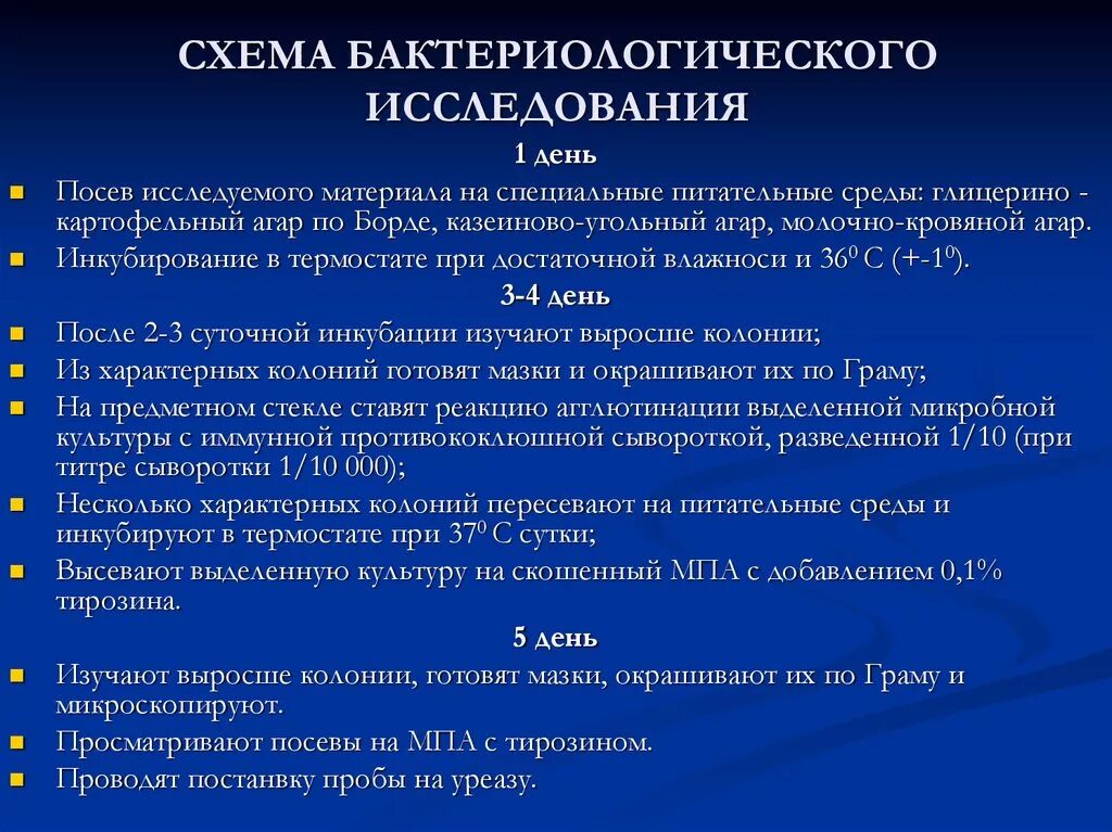 Схема бактериологического исследования. Бактериологический метод исследования по дням. Методика проведения бактериологического исследования. Основная схема бактериологического исследования. 2 этап бактериологического метода