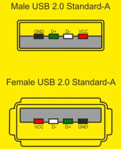 Распиновка usb 2. Usb a usb b распиновка. Распиновка usb 2. Распиновка юсб 2. Распайка разъема юсб 2.