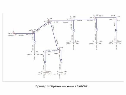 Приведенная схема отображает