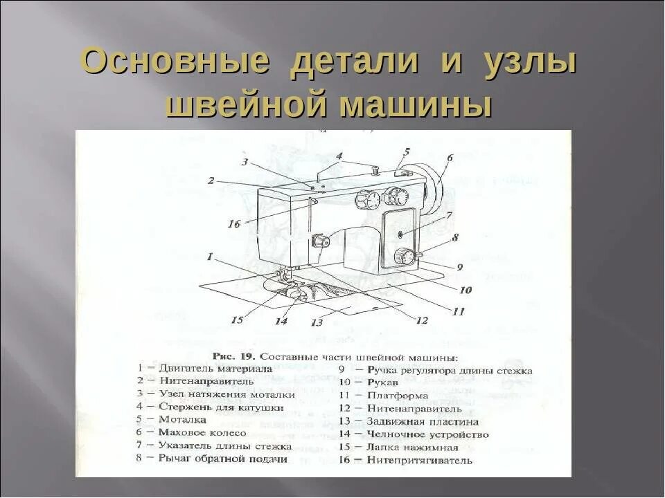 Швейная машинка схема устройства. Швейная машина электрическая схема устройства описание. Бытовая швейная машина основные узлы. Строение машинки швейной технология.