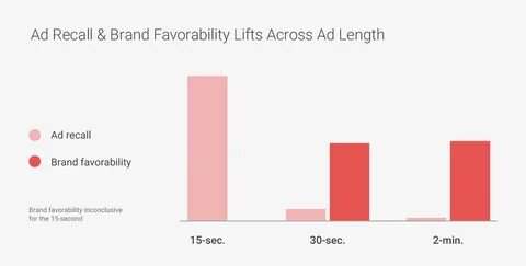 Brand lifting