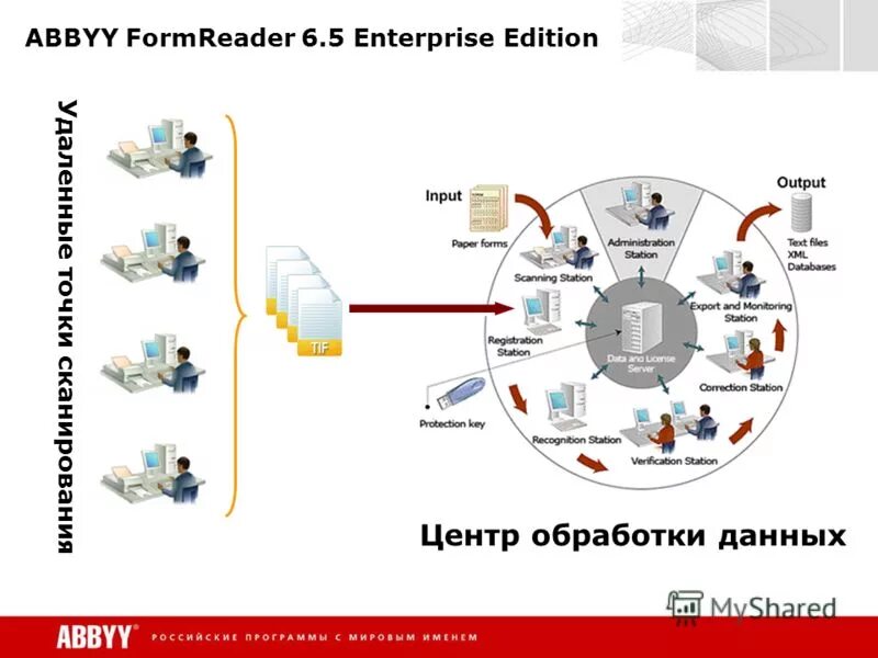 Вычисления автоматизация ввода в excel. Основные операции автоматизации ввода текста. Инфраструктура корпоративной информационной системы. Автоматизация ввода данных в excel. Ввод данных в таблицу excel.