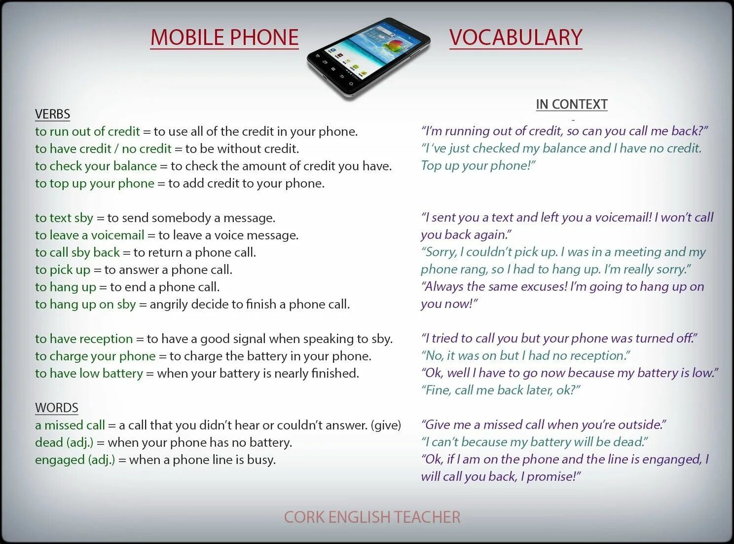 Check english vocabulary. Mobile Phone Vocabulary. Вокабуляр mobile Phone. Phone Calls Vocabulary. Мобильный телефон по английскому.