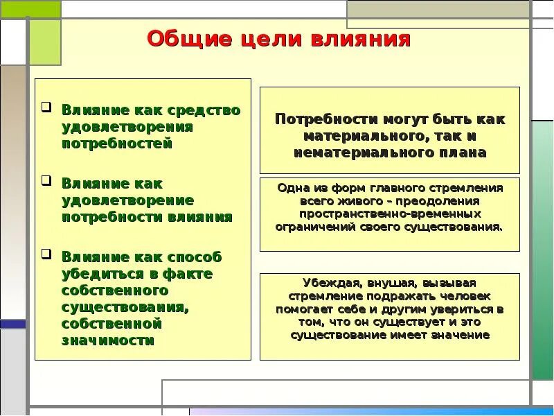 Цели психологического воздействия. Цели влияния. Цели влияния в психологии. Формат цели влияние