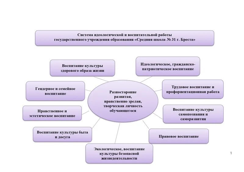 Направления идеологической работы. Идеологическое воспитание в школе. идеологической воспитательной работой в школе. идеологическая работа в учреждении образования. план идеологических мероприятий.