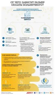 Срок выплаты больничного после увольнения